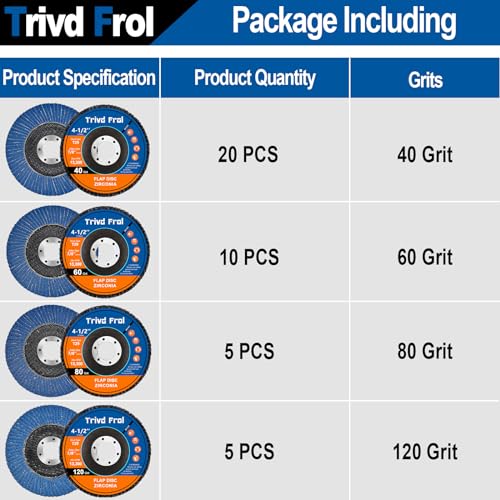 Zirconia Grinding Discs 40 Pack 4 1/2-Inch T29 Flap